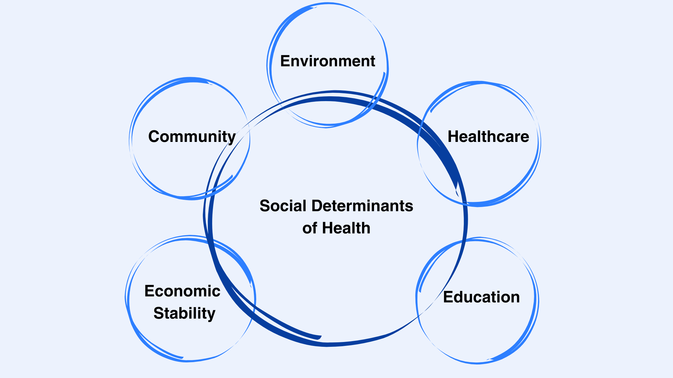 Addressing Social Determinants of Health with Addiction Treatment Centers